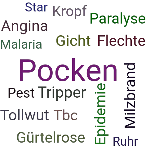 Ein anderes Wort für Pocken - Synonym Pocken