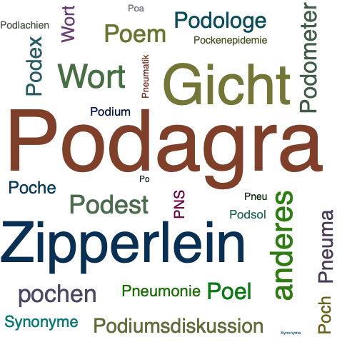 Ein anderes Wort für Podagra - Synonym Podagra