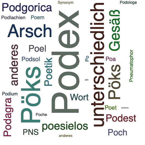 Ein anderes Wort für Podex - Synonym Podex