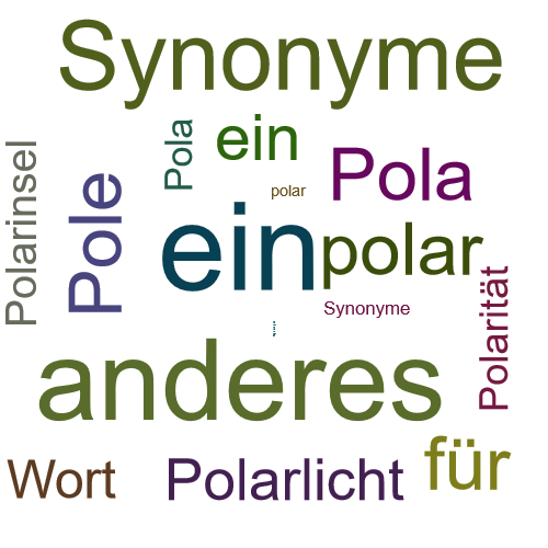Ein anderes Wort für Polarisator - Synonym Polarisator