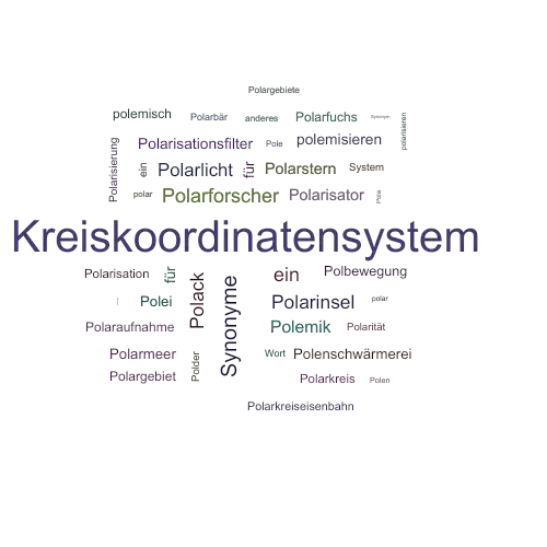 Ein anderes Wort für Polarkoordinatensystem - Synonym Polarkoordinatensystem