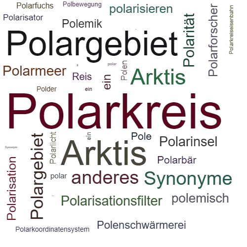 Ein anderes Wort für Polarkreis - Synonym Polarkreis