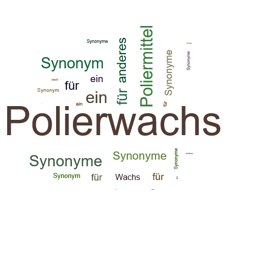 Ein anderes Wort für Polierwachs - Synonym Polierwachs