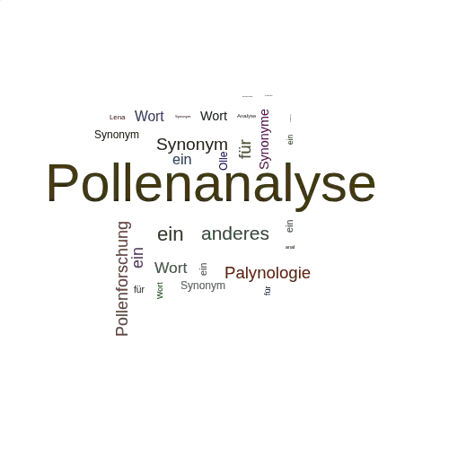 Ein anderes Wort für Pollenanalyse - Synonym Pollenanalyse