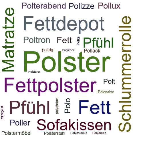Ein anderes Wort für Polster - Synonym Polster