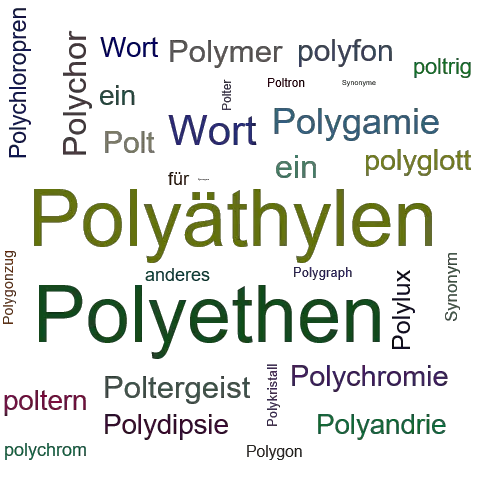Ein anderes Wort für Polyethylen - Synonym Polyethylen