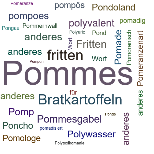Ein anderes Wort für Pommes - Synonym Pommes