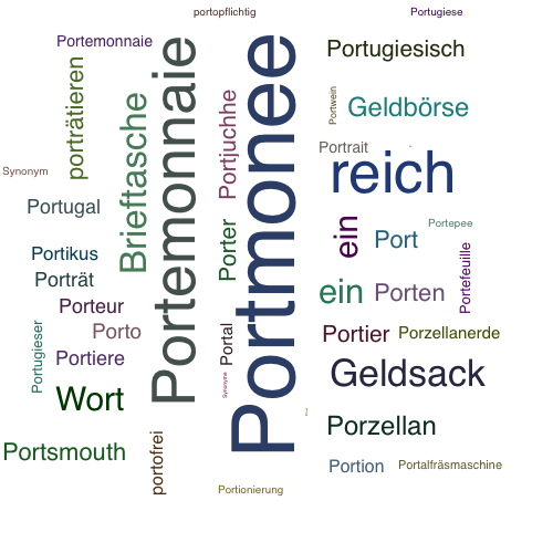 Ein anderes Wort für Portmonee - Synonym Portmonee