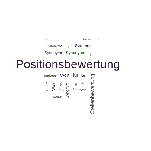 Ein anderes Wort für Positionsbewertung - Synonym Positionsbewertung