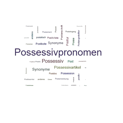 Ein anderes Wort für Possessivpronomen - Synonym Possessivpronomen