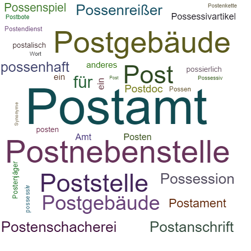 Ein anderes Wort für Postamt - Synonym Postamt