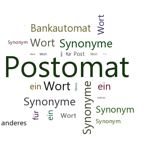 Ein anderes Wort für Postomat - Synonym Postomat