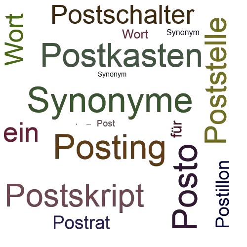 Ein anderes Wort für Postposition - Synonym Postposition