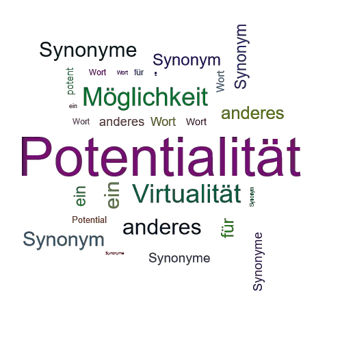 Ein anderes Wort für Potentialität - Synonym Potentialität