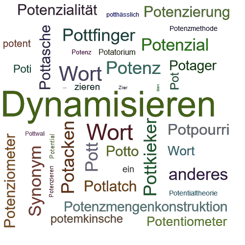Ein anderes Wort für Potenzieren - Synonym Potenzieren