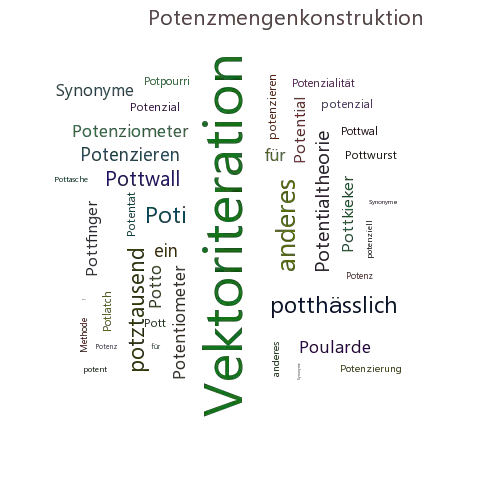 Ein anderes Wort für Potenzmethode - Synonym Potenzmethode