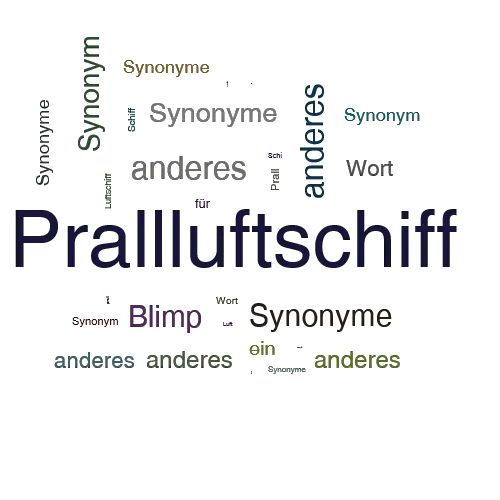 Ein anderes Wort für Prallluftschiff - Synonym Prallluftschiff