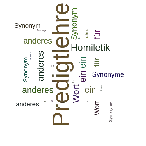 Ein anderes Wort für Predigtlehre - Synonym Predigtlehre