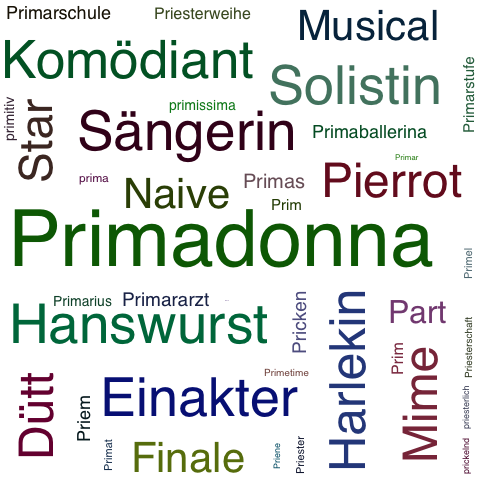 Ein anderes Wort für Primadonna - Synonym Primadonna