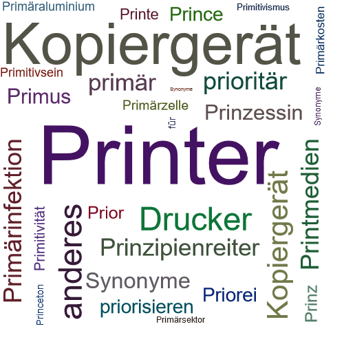 Ein anderes Wort für Printer - Synonym Printer