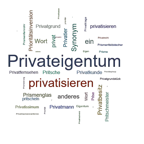 Ein anderes Wort für Privateigentum - Synonym Privateigentum