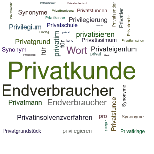 Ein anderes Wort für Privatkunde - Synonym Privatkunde