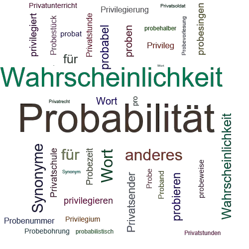 Ein anderes Wort für Probabilität - Synonym Probabilität