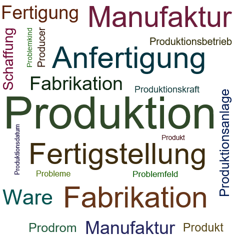 Ein anderes Wort für Produktion - Synonym Produktion