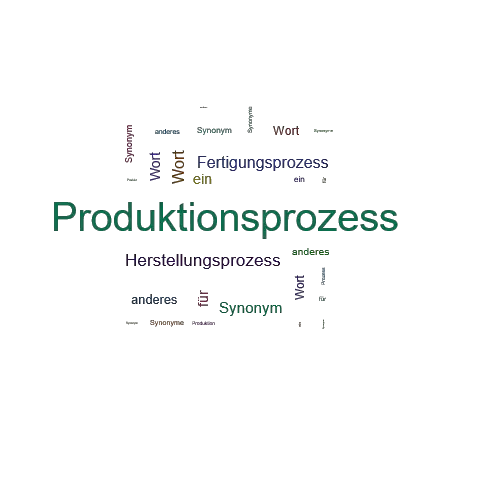 Ein anderes Wort für Produktionsprozess - Synonym Produktionsprozess