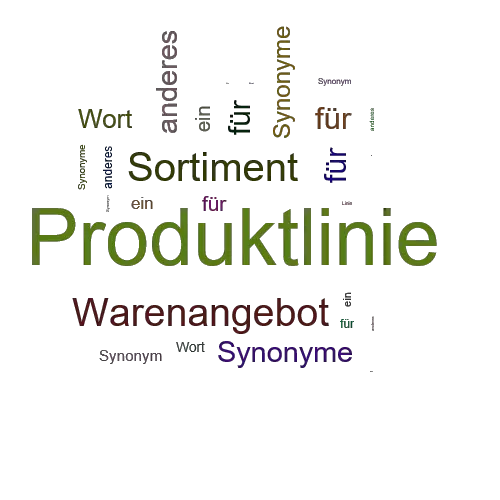 Ein anderes Wort für Produktlinie - Synonym Produktlinie
