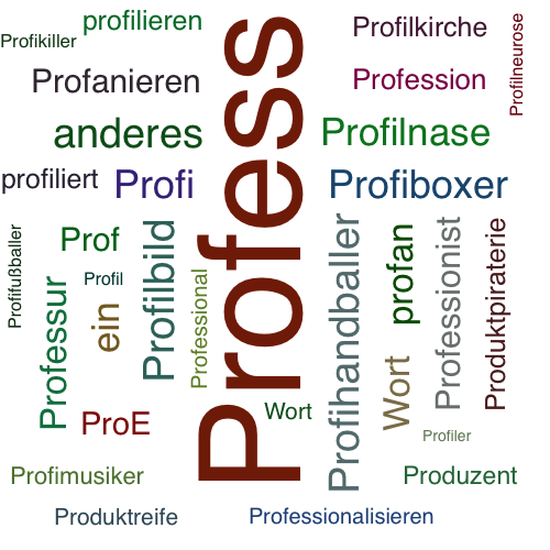 Ein anderes Wort für Profess - Synonym Profess
