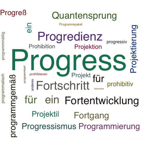 Ein anderes Wort für Progress - Synonym Progress