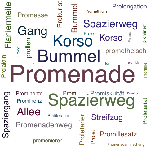 Ein anderes Wort für Promenade - Synonym Promenade