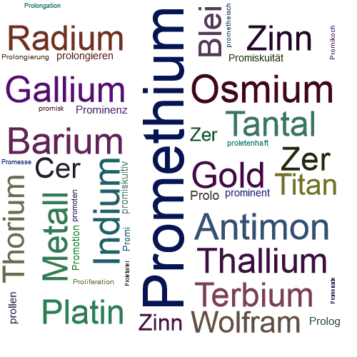 Ein anderes Wort für Promethium - Synonym Promethium