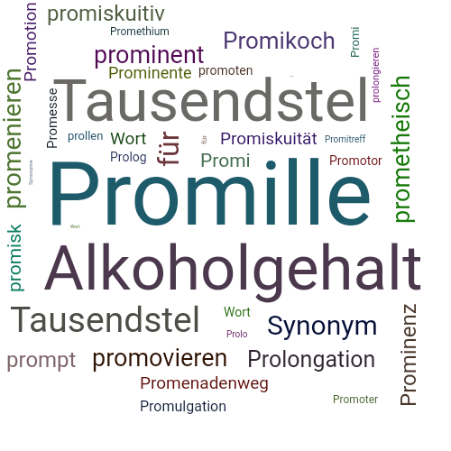 Ein anderes Wort für Promille - Synonym Promille