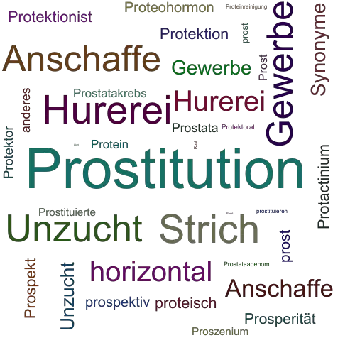 Ein anderes Wort für Prostitution - Synonym Prostitution