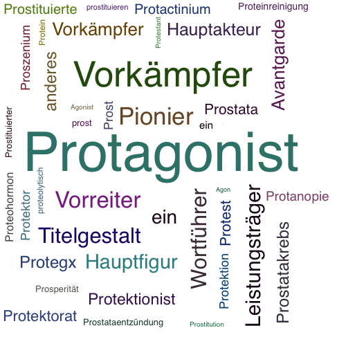 Ein anderes Wort für Protagonist - Synonym Protagonist