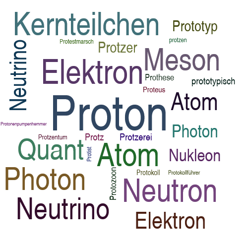 Ein anderes Wort für Proton - Synonym Proton