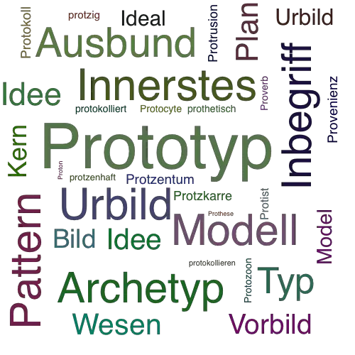 Ein anderes Wort für Prototyp - Synonym Prototyp