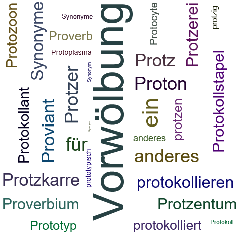 Ein anderes Wort für Protrusion - Synonym Protrusion