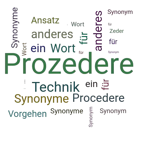 Ein anderes Wort für Prozedere - Synonym Prozedere