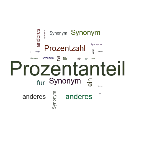 Ein anderes Wort für Prozentanteil - Synonym Prozentanteil