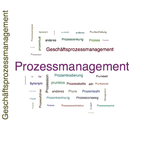 Ein anderes Wort für Prozessmanagement - Synonym Prozessmanagement