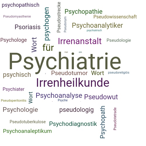 Ein anderes Wort für Psychiatrie - Synonym Psychiatrie
