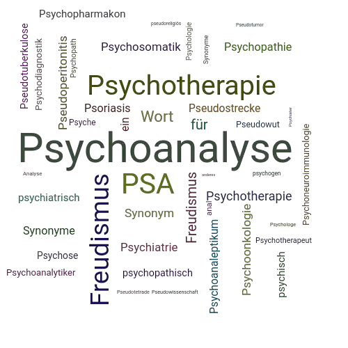 Ein anderes Wort für Psychoanalyse - Synonym Psychoanalyse