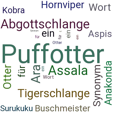 Ein anderes Wort für Puffotter - Synonym Puffotter