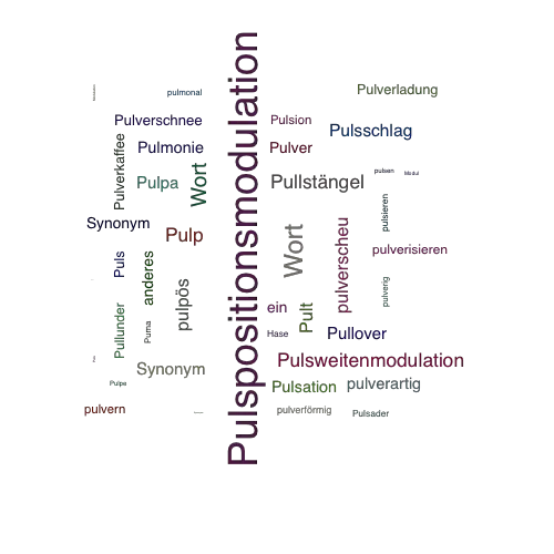 Ein anderes Wort für Pulsphasenmodulation - Synonym Pulsphasenmodulation