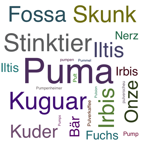 Ein anderes Wort für Puma - Synonym Puma