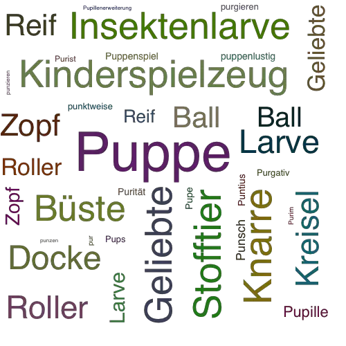 Ein anderes Wort für Puppe - Synonym Puppe