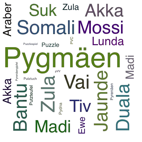 Ein anderes Wort für Pygmäen - Synonym Pygmäen